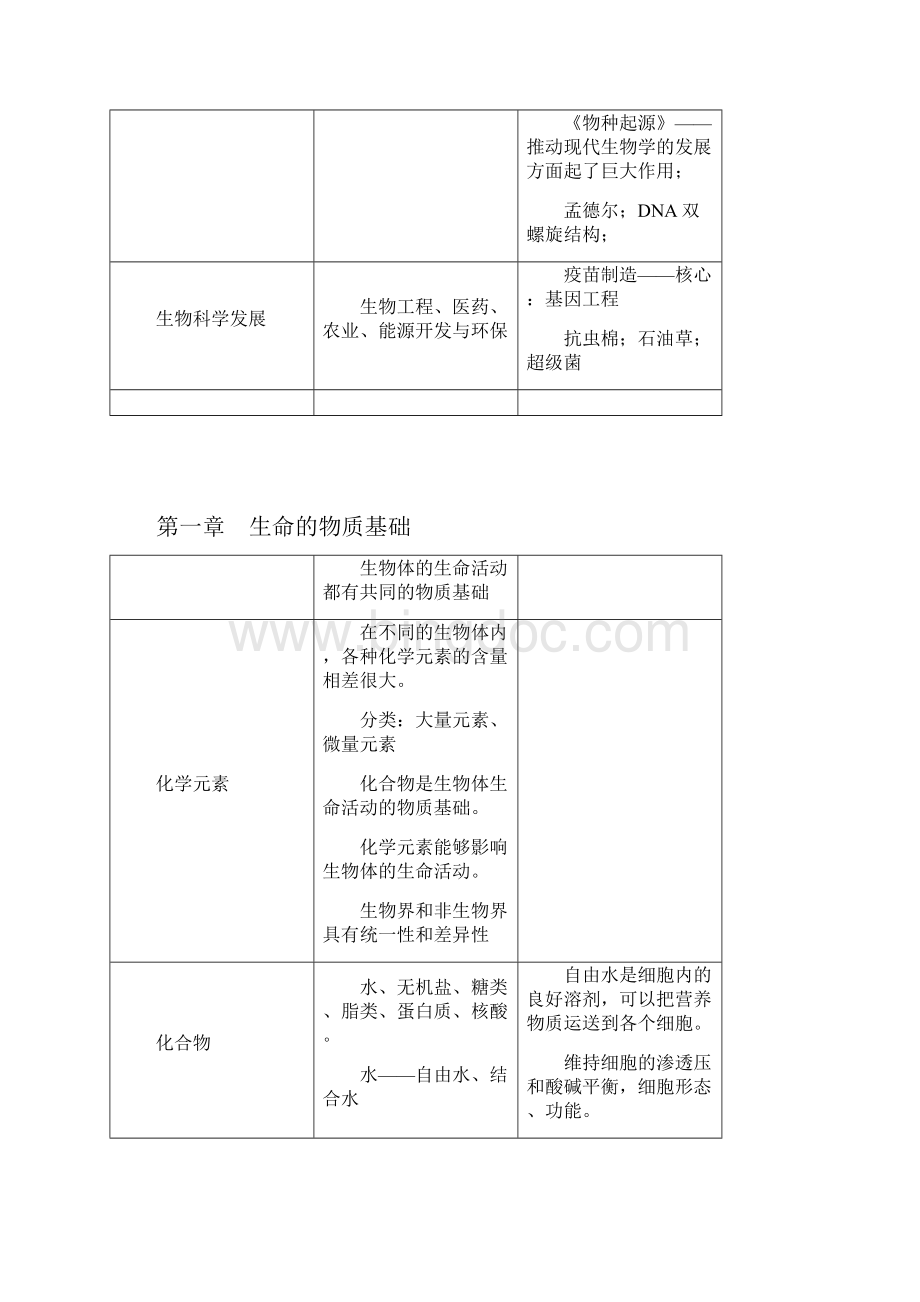 人教新课改届高中生物知识点全集完整版高考必考文档格式.docx_第2页