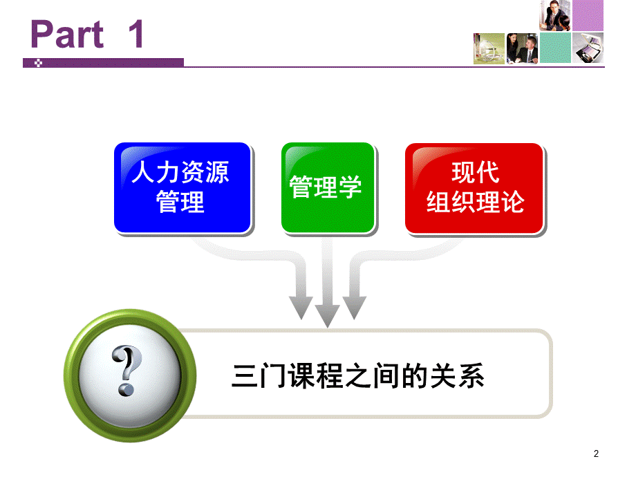 现代组织理论.ppt_第2页