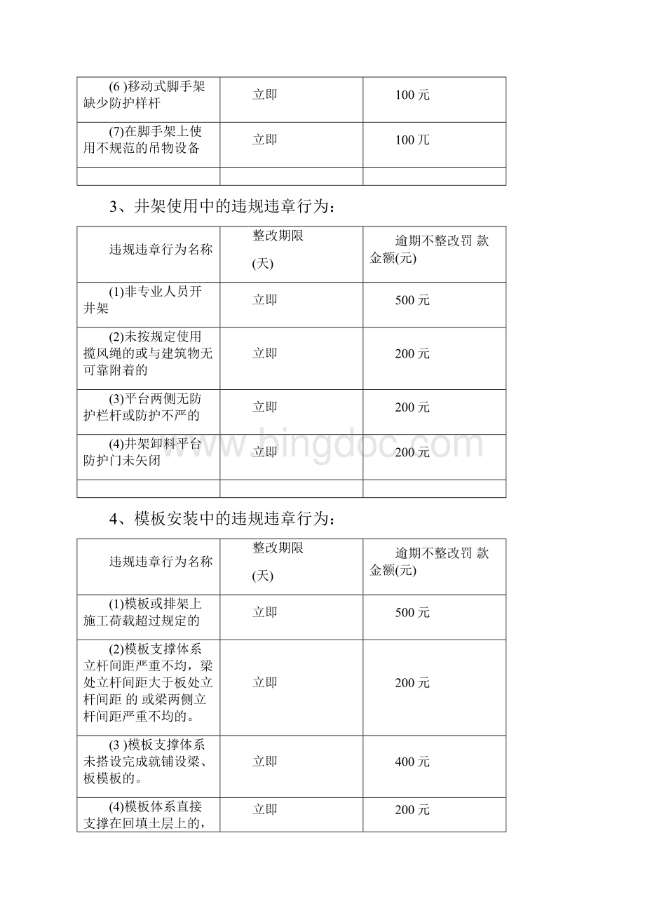 施工现场中违规违章行为处罚细则.docx_第2页