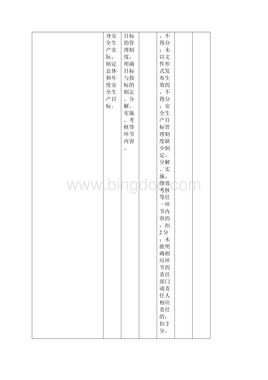 冶金等工贸企业安全生产标准化基本规范评分细则.docx_第3页