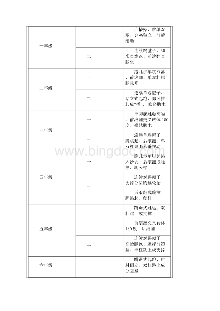 大同县城镇第三小学体育类技能考核实施方案.docx_第3页