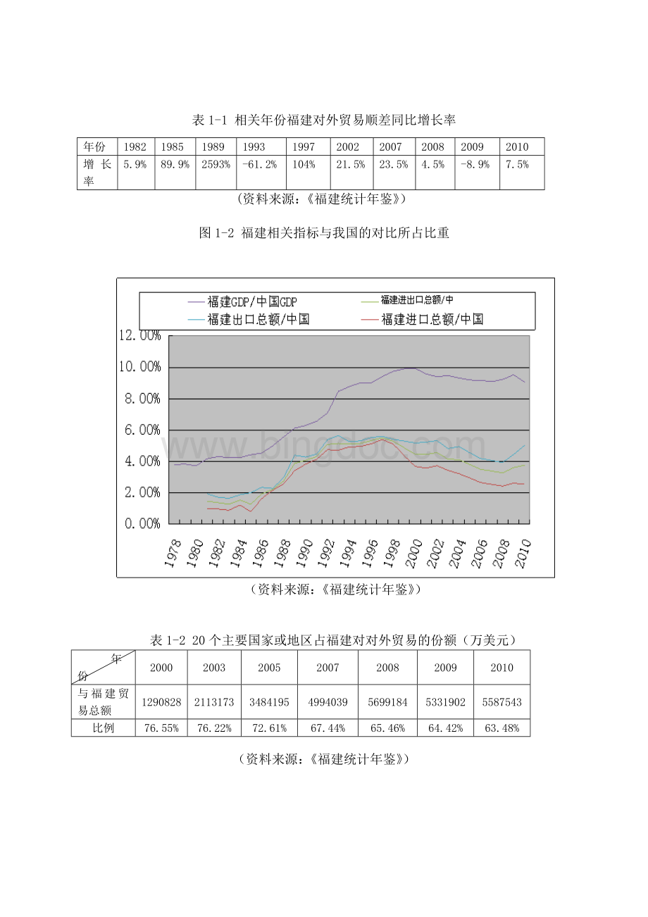 福建省对外贸易问题及现状分析.doc_第3页