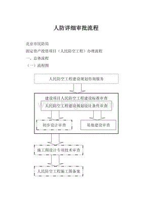 人防详细审批流程.docx