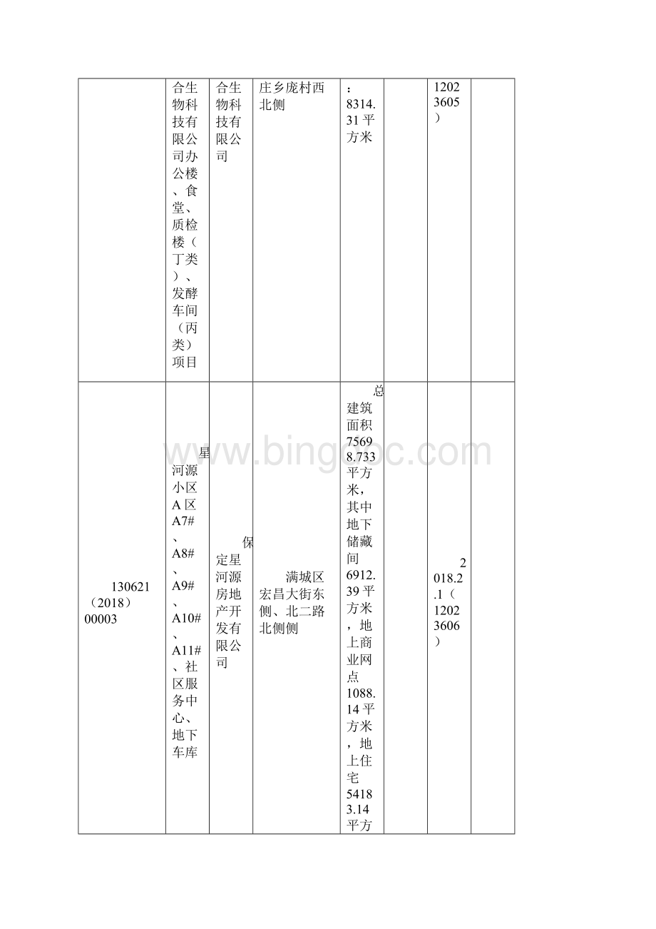 建设工程规划许可证台账.docx_第2页