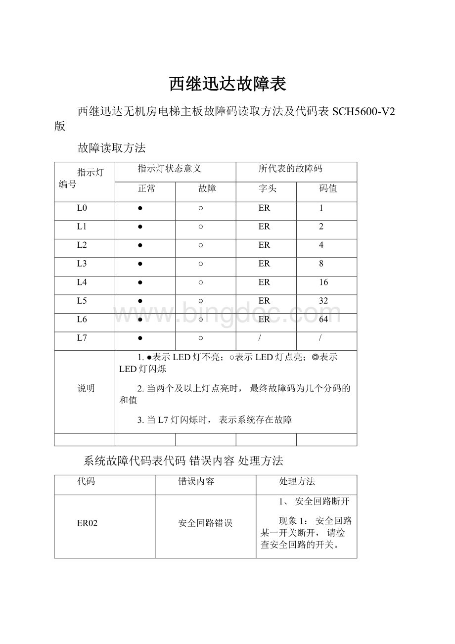 西继迅达故障表Word文件下载.docx_第1页