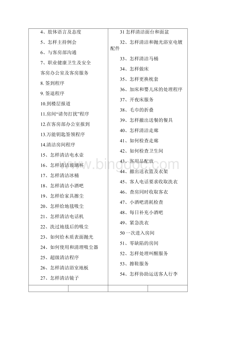 客房部实用实用标准工作程序Word格式.docx_第2页
