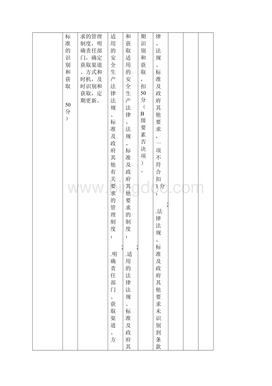 危险化学品标准化评分表Word文档下载推荐.docx_第2页