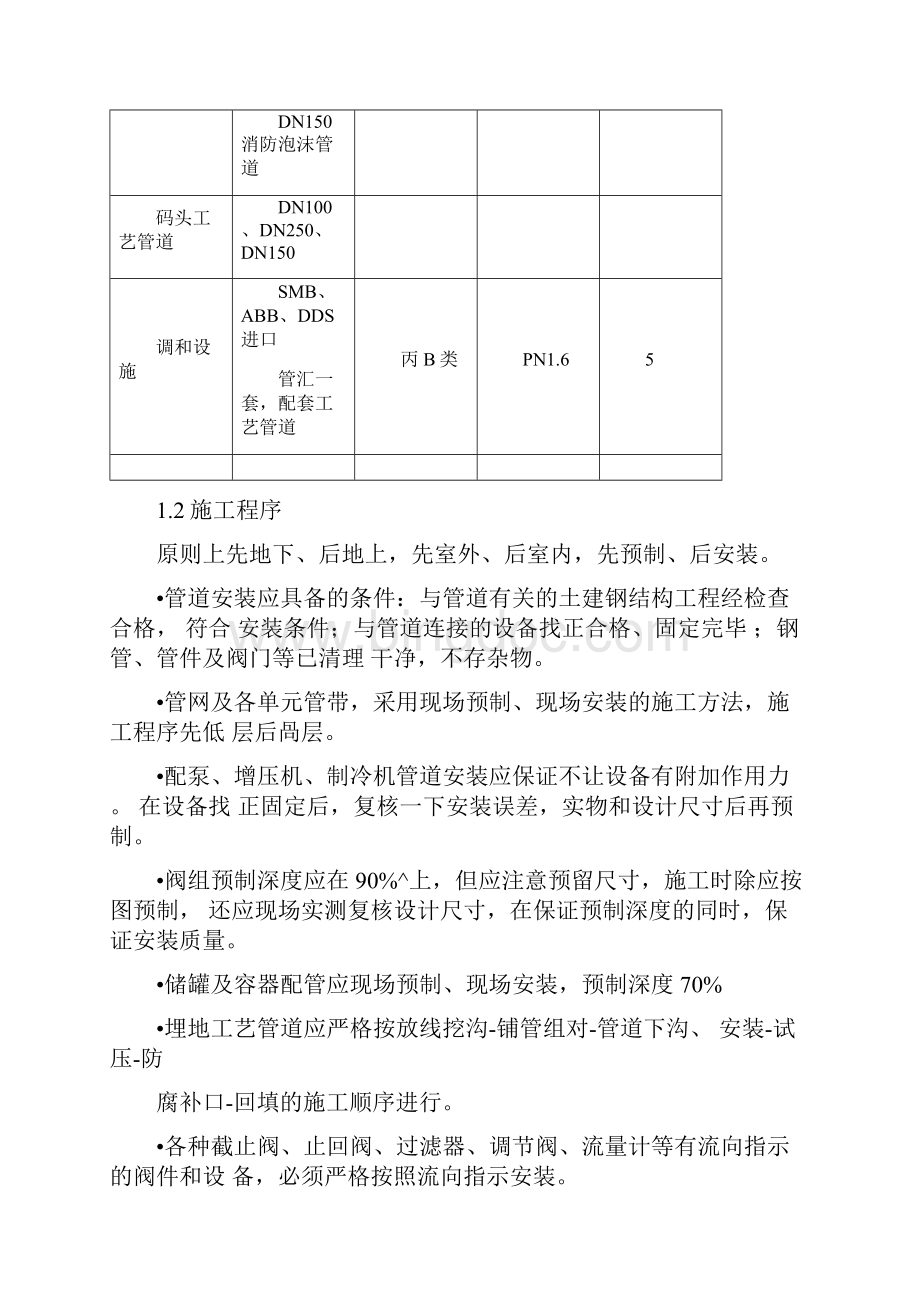 工艺管道安装技术Word文档格式.docx_第2页