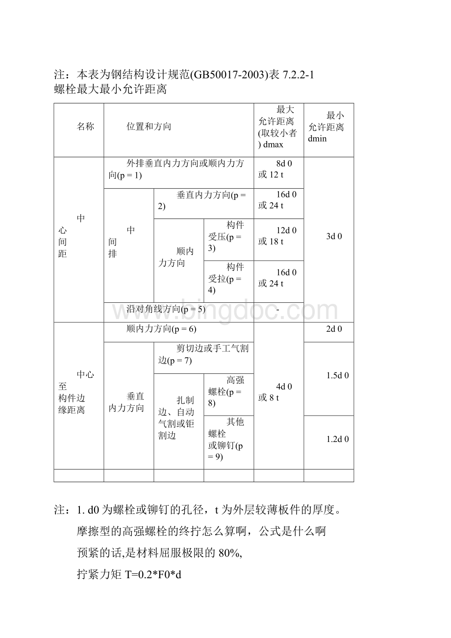 一个高强螺栓的预拉力P文档格式.docx_第2页