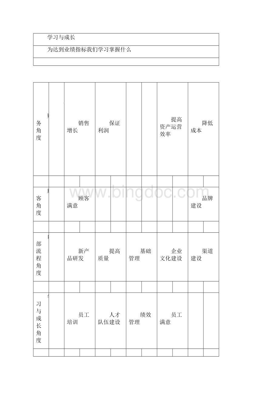 部门绩效指标分解.docx_第2页