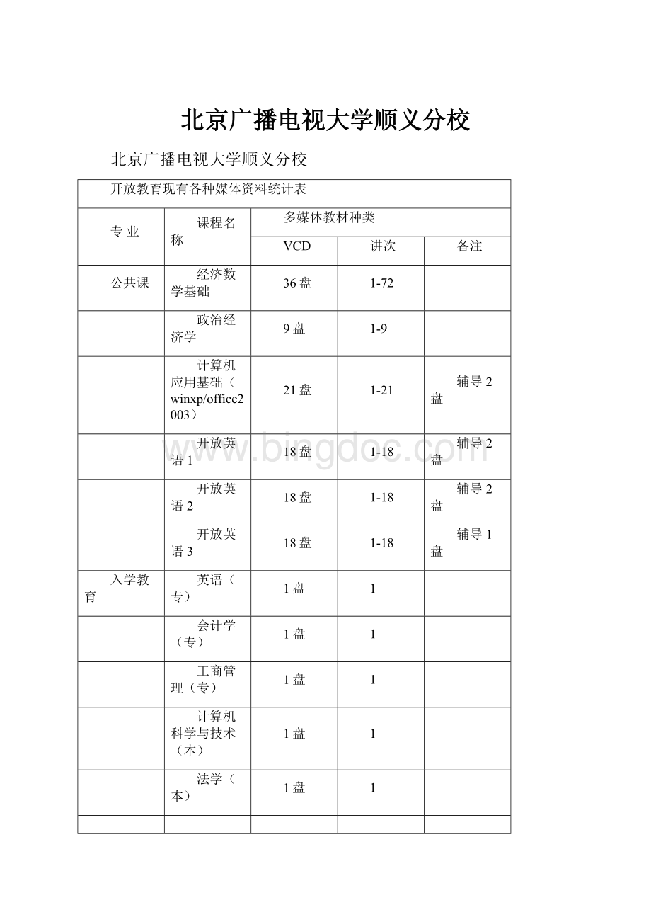 北京广播电视大学顺义分校.docx_第1页