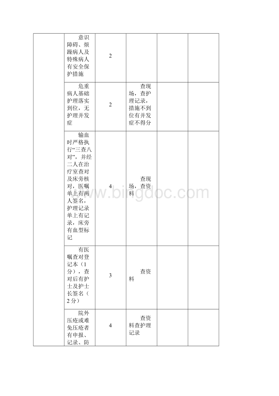 护理质量考核标准全61841Word文档下载推荐.docx_第3页