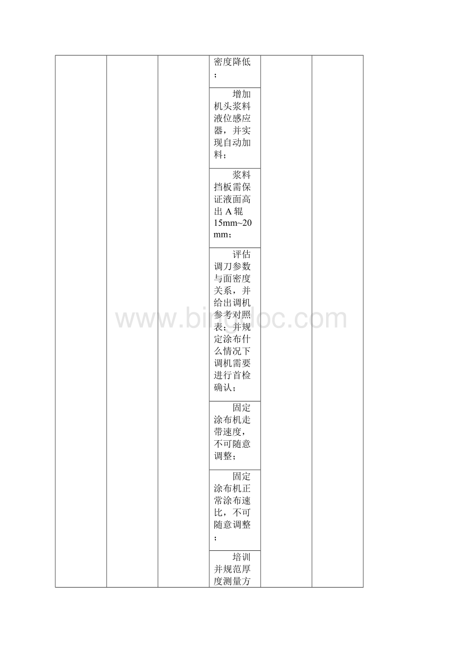 圆柱锂离子电池制程安全控制管理规范资料.docx_第3页