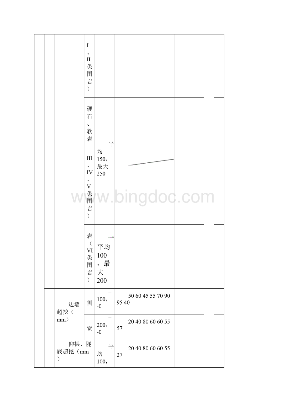 精品隧道洞身开挖自检资料填写齐全.docx_第2页