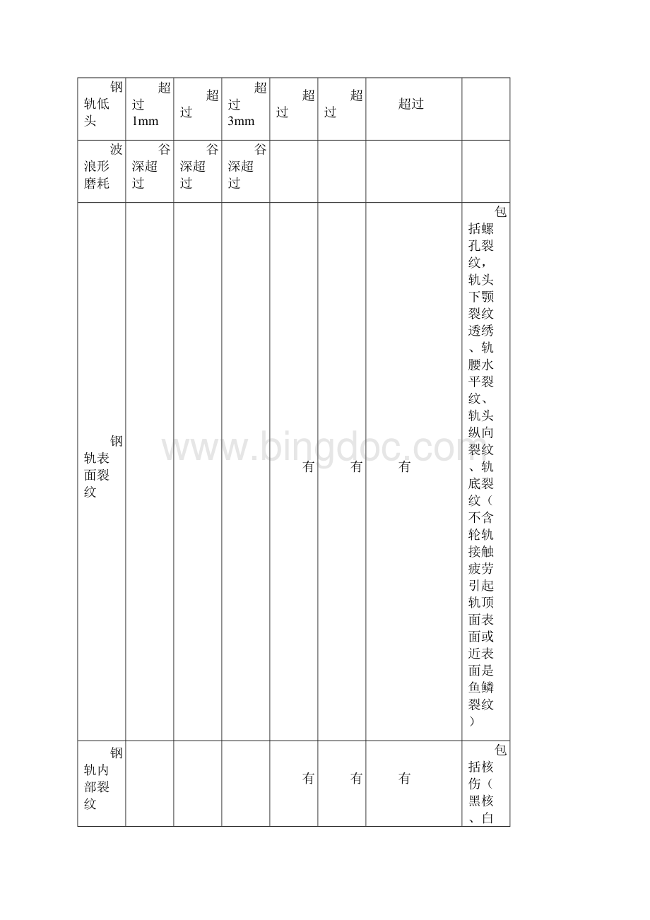 判断伤损规定.docx_第2页