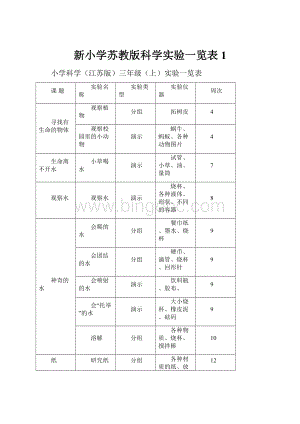 新小学苏教版科学实验一览表1.docx