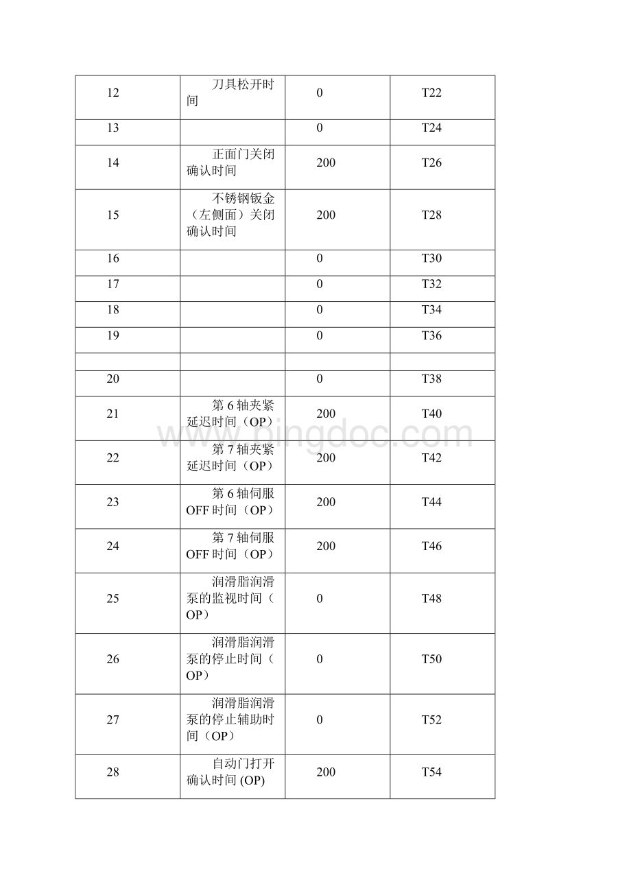 津上FANUC加工中心VA3K参数设置04版Word格式.docx_第2页