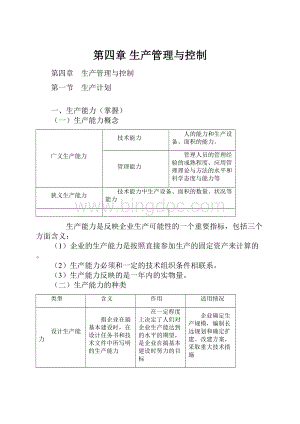 第四章 生产管理与控制.docx