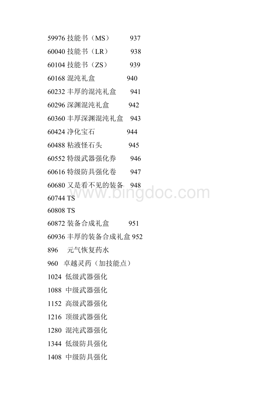 艾诺迪亚4全物品Word格式.docx_第2页