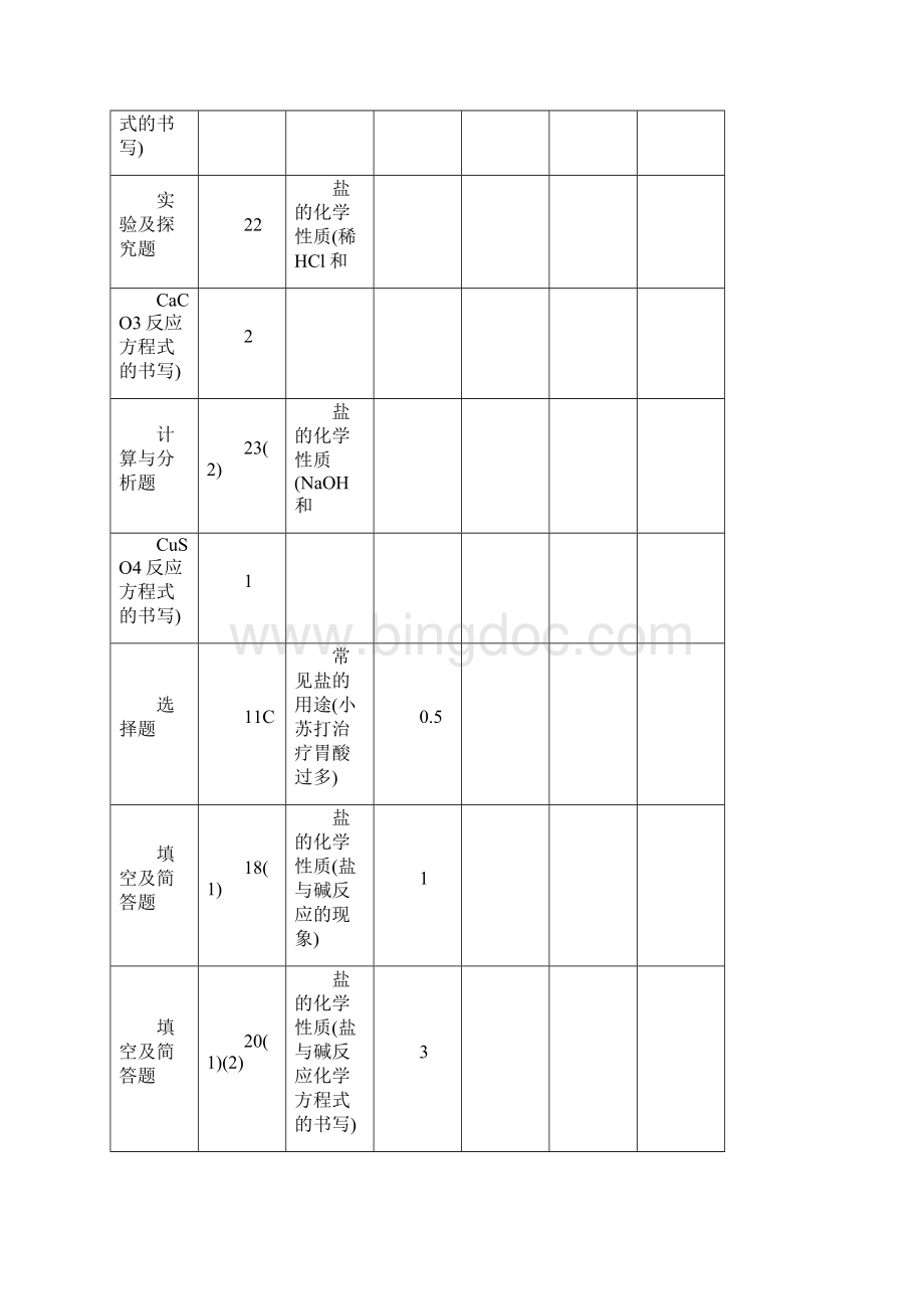 聚焦中考陕西省中考化学总复习第一轮教案第7讲盐化学肥料.docx_第2页