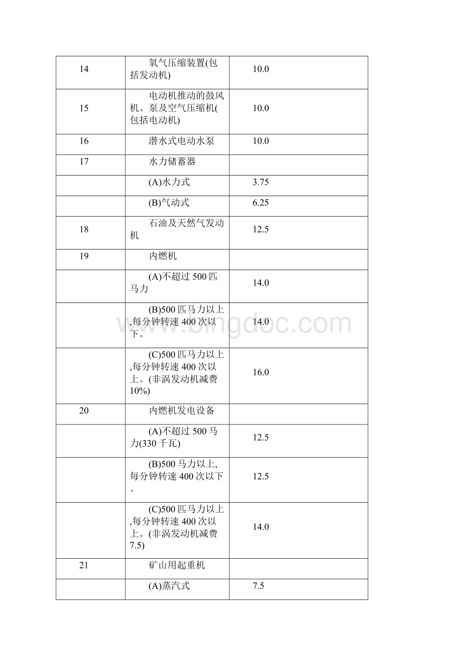 中华联合备案N139号机器损坏保险的费率Word格式文档下载.docx_第2页