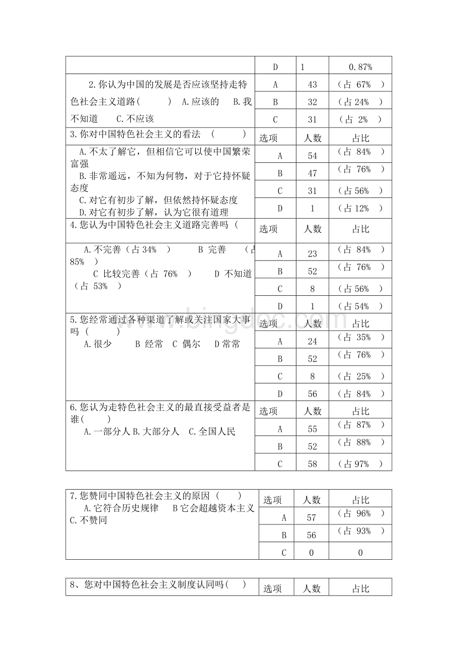 《政治学科核心素养培养》学生的问卷分析报告Word下载.doc_第2页