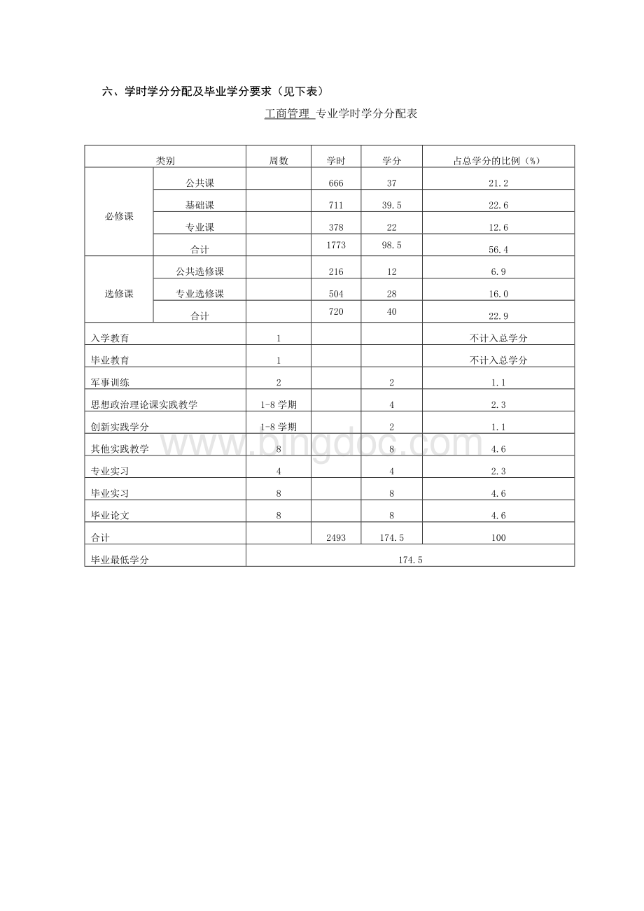 工商管理本科教学计划Word格式文档下载.doc_第2页