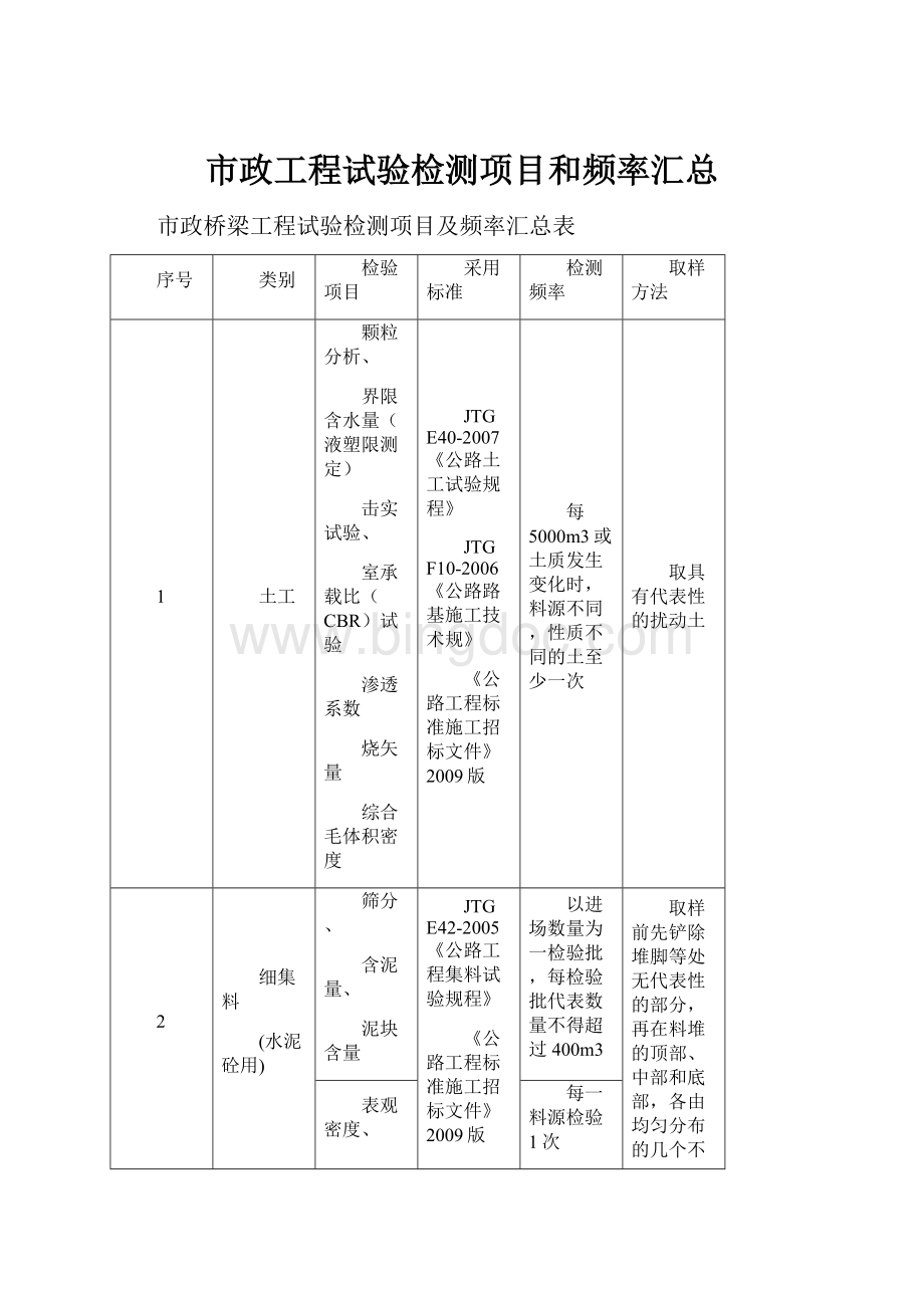 市政工程试验检测项目和频率汇总.docx_第1页