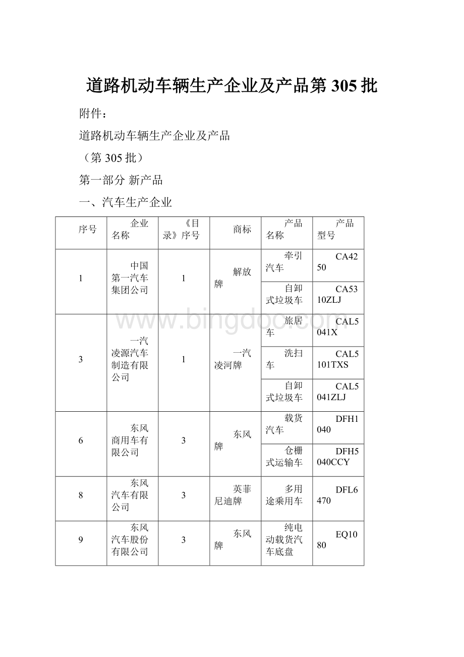 道路机动车辆生产企业及产品第305批.docx_第1页