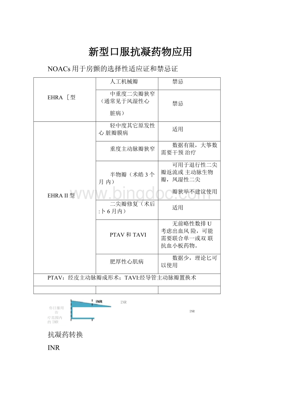 新型口服抗凝药物应用Word格式.docx_第1页