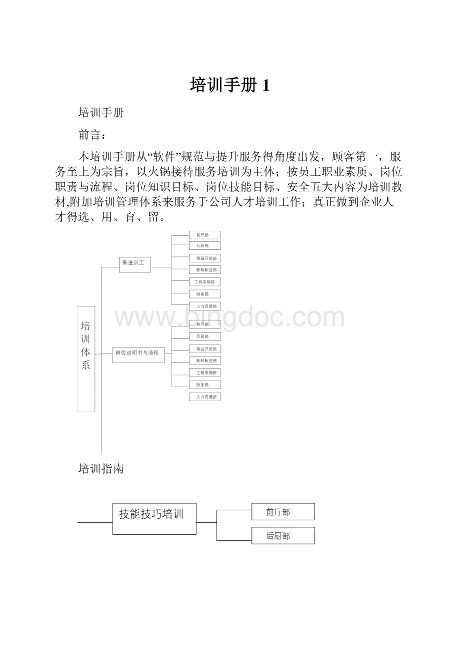 培训手册1Word格式文档下载.docx_第1页