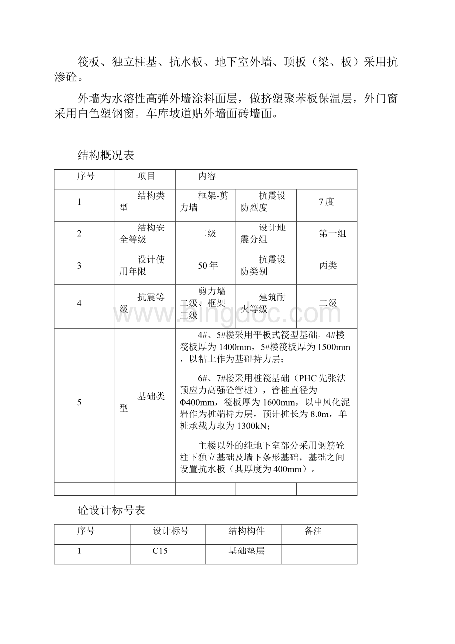 房屋建筑生产实习总结报告Word文件下载.docx_第2页