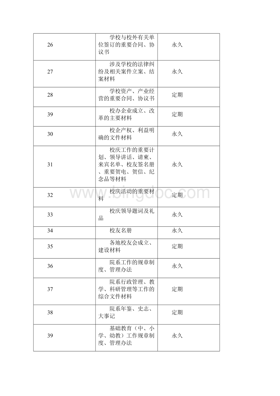 档案制度大学行政类归档范围归档细则WORD10页文档格式.docx_第3页