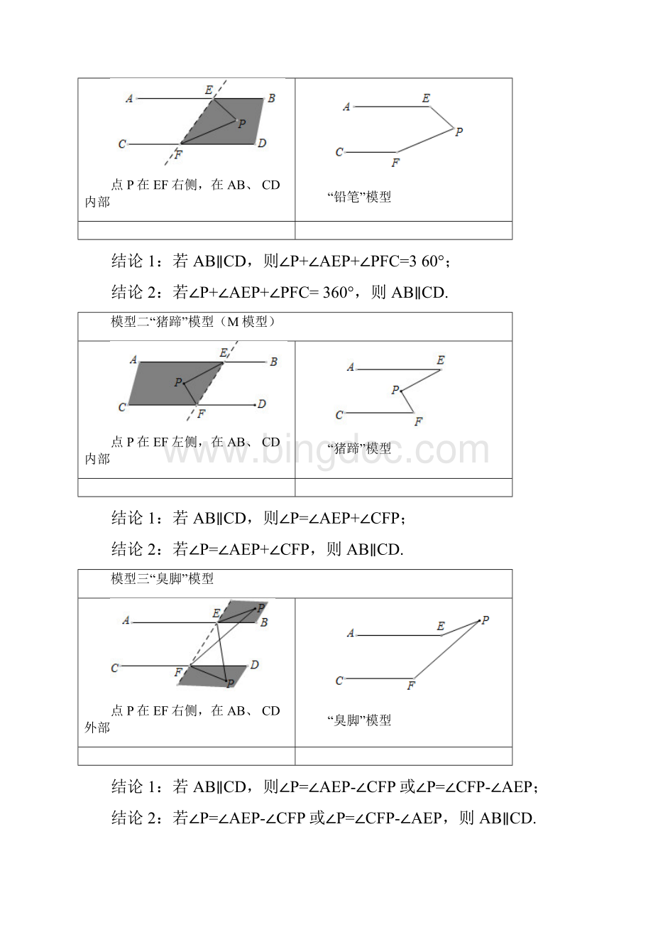 平行线经典四大模型典型例题及练习.docx_第3页