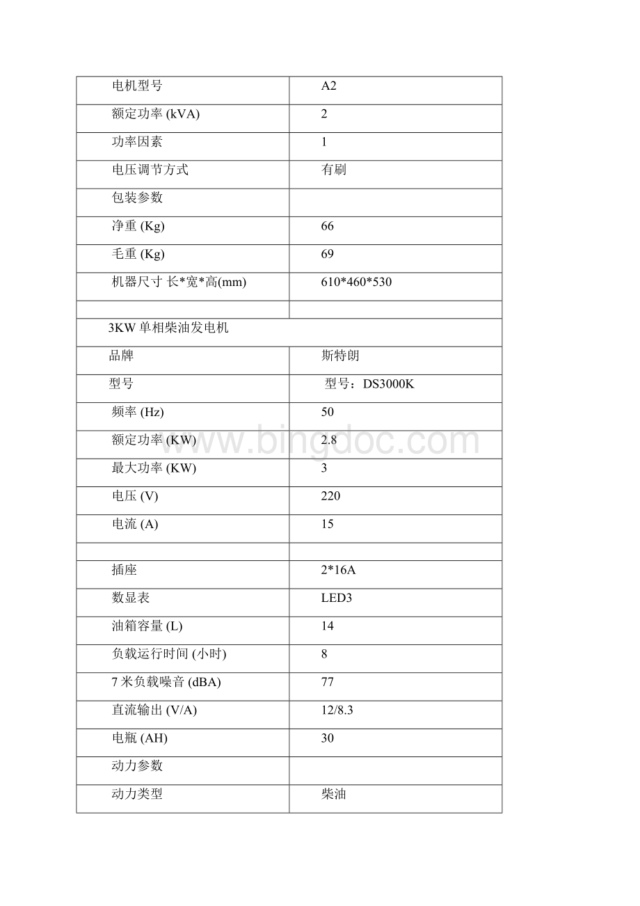 斯特朗柴油发电机参数Word下载.docx_第2页