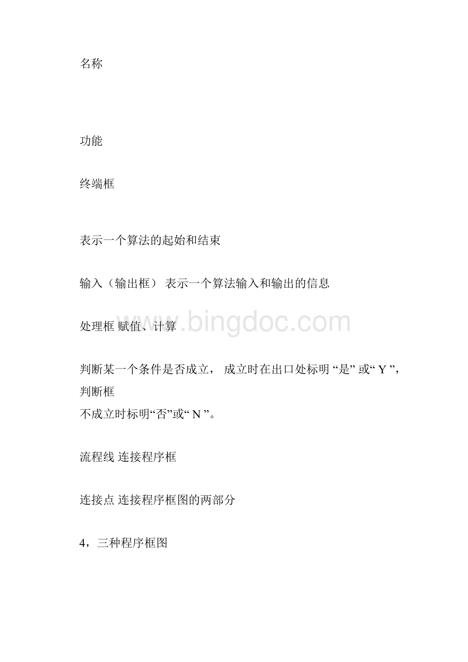 高中数学必修三所有学习知识点总结计划及常考题型练习doc.docx_第2页