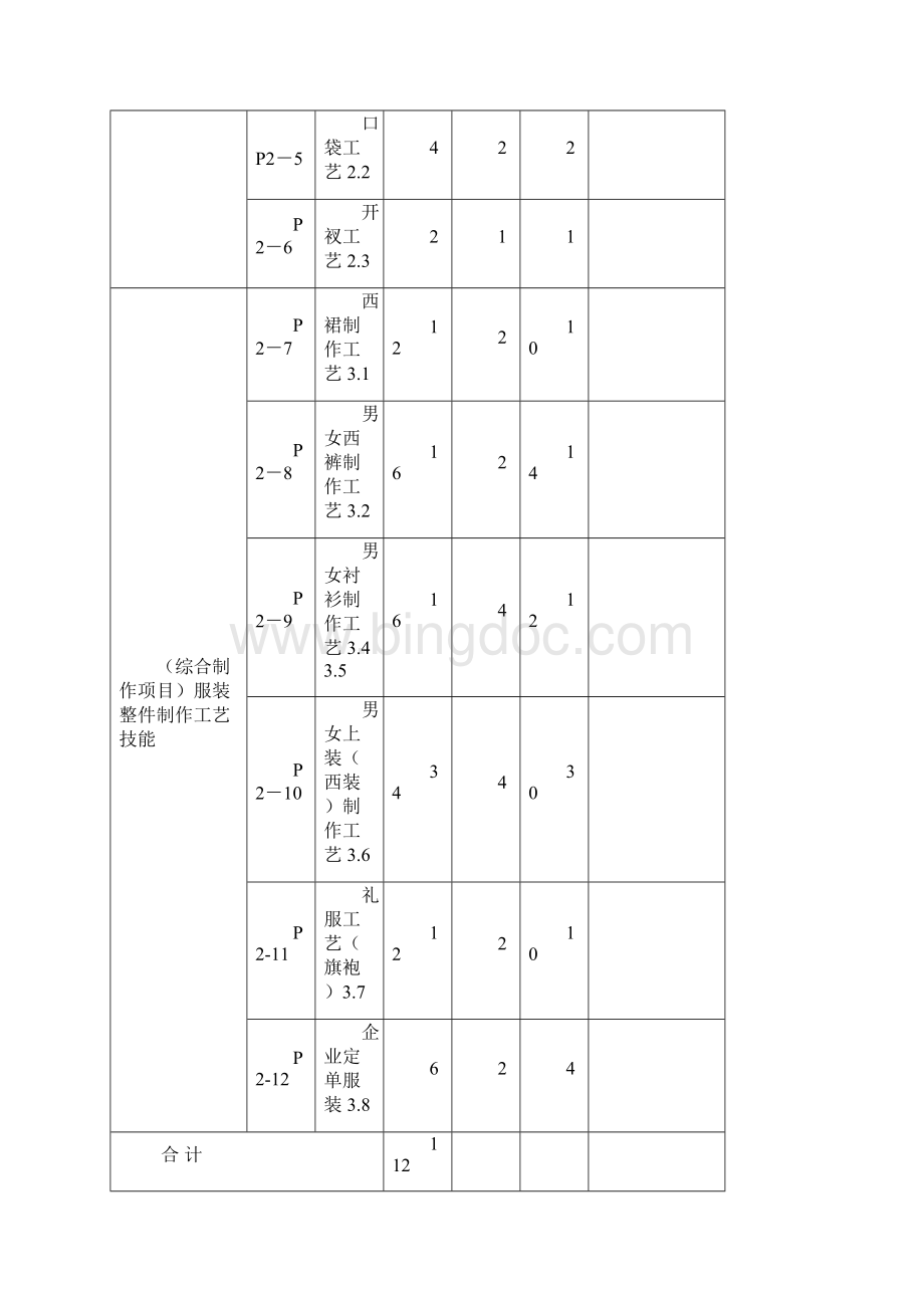 《服装制作工艺》综合性实验指导书Word格式.docx_第2页