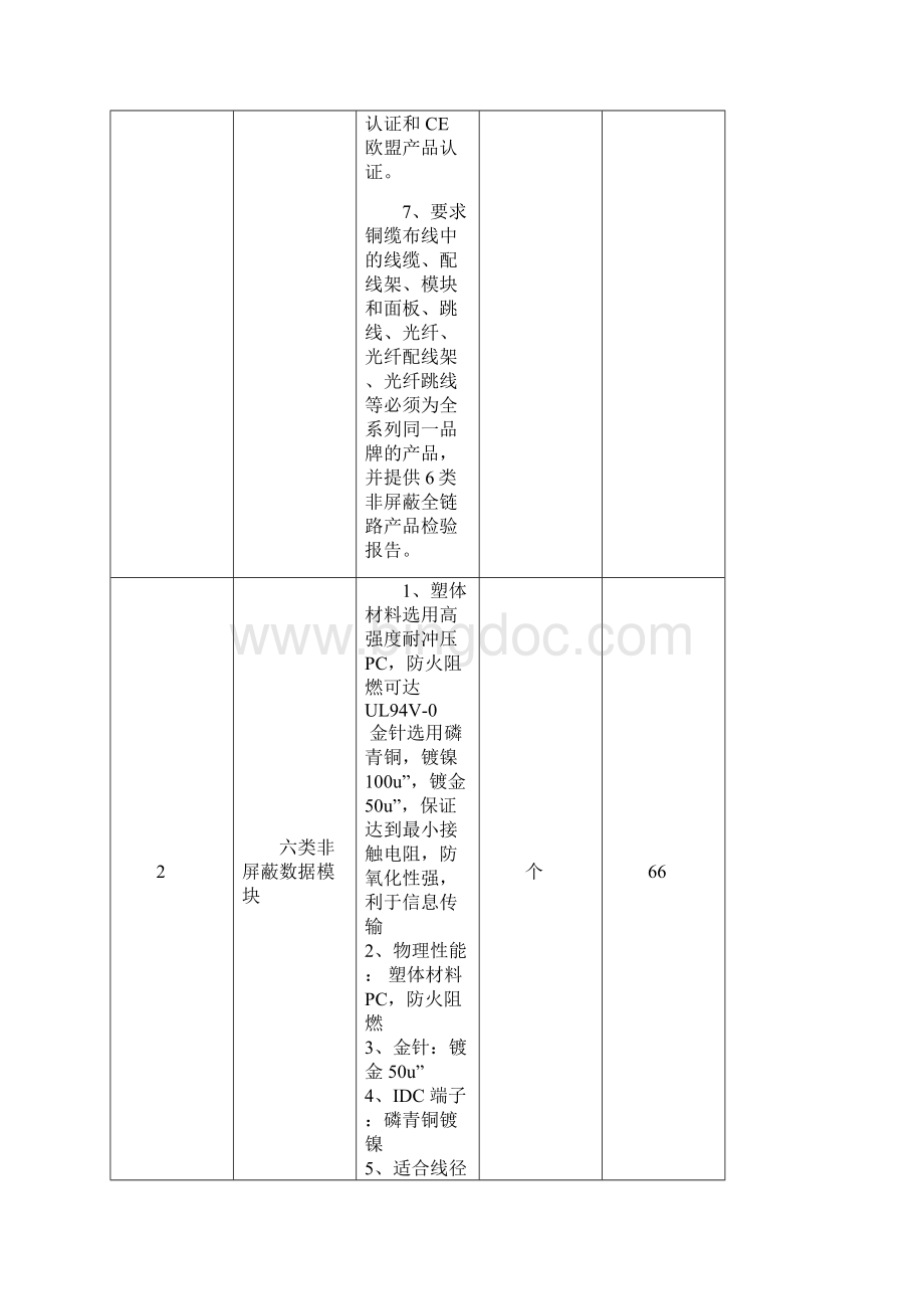 玉林住房和城乡规划建设委员会保留的行政权力清单.docx_第2页