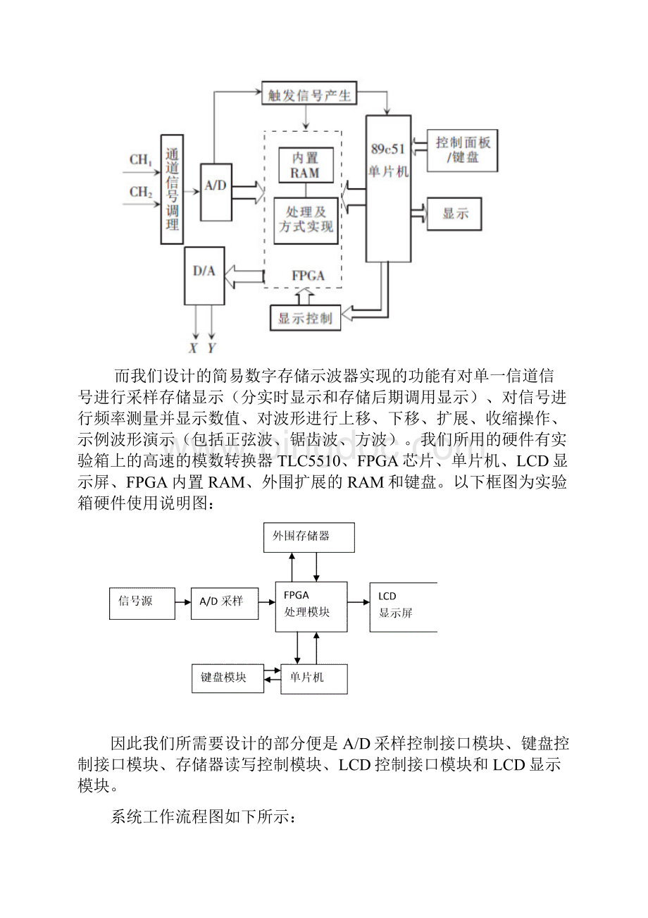 简易 数字存储示波器实验报告Word格式文档下载.docx_第2页