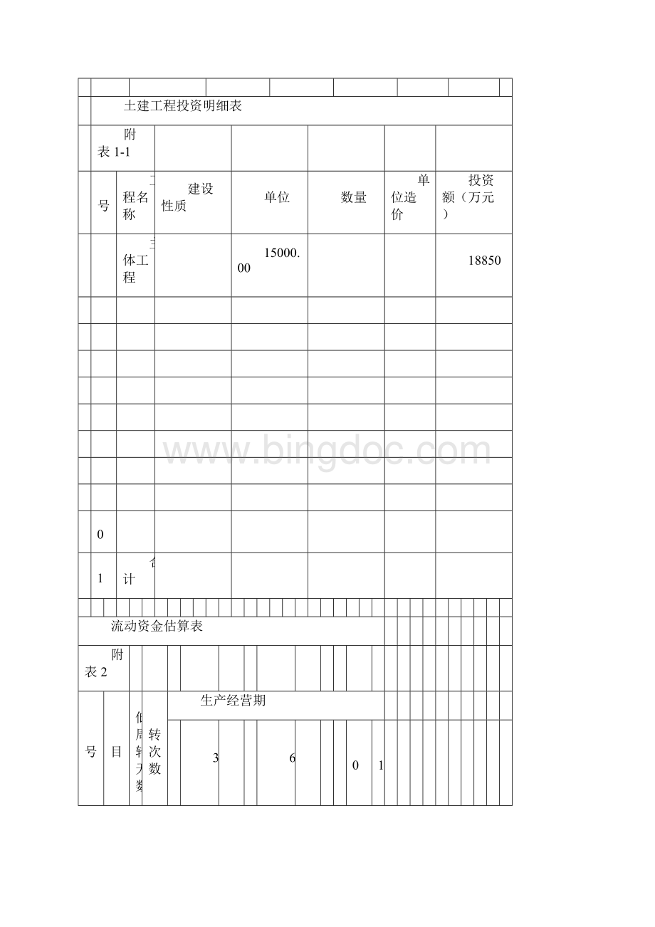 项目投资财务分析报表.docx_第3页