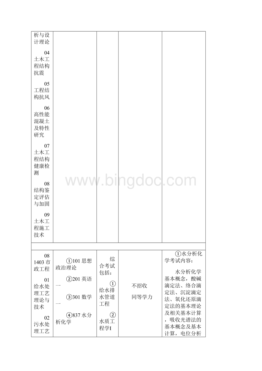 广州大学考研初试复试各专业参考书目汇总大全.docx_第3页