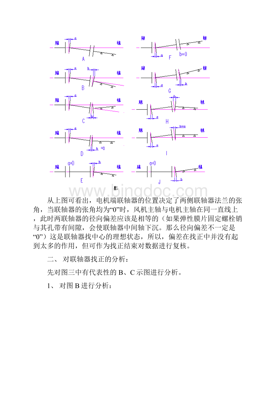 联轴器校中心带中间长节.docx_第3页