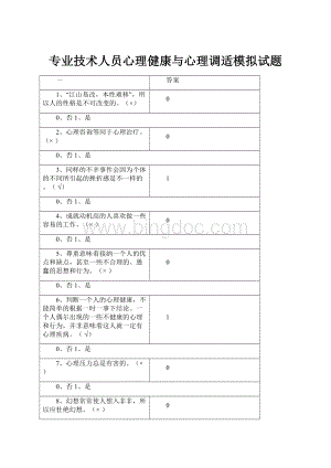 专业技术人员心理健康与心理调适模拟试题.docx