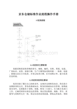 京东仓储标准作业流程操作手册Word文件下载.docx