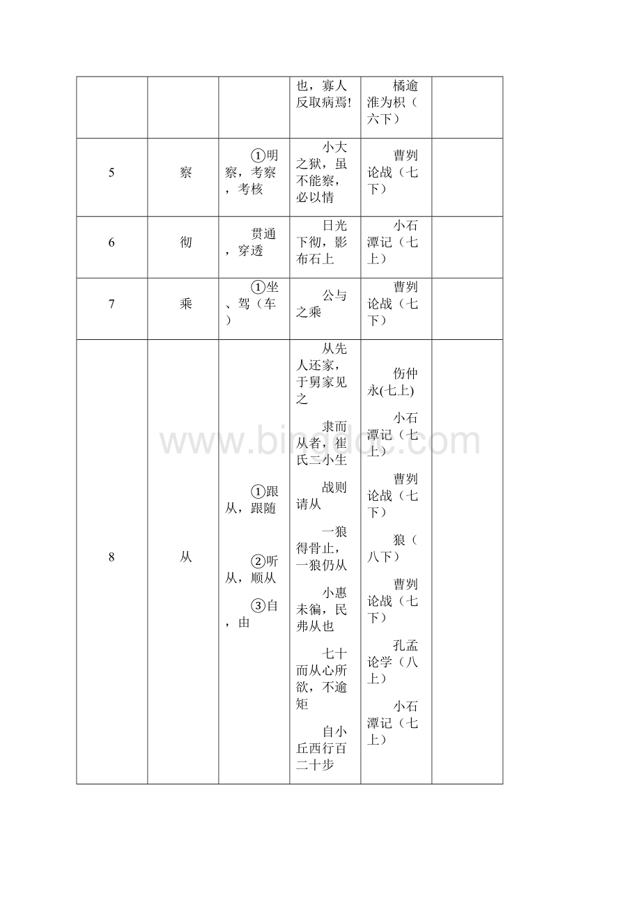 150个文言实词122.docx_第2页