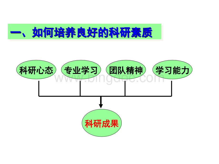 研究生如何做有特色的创新研究.pptx_第3页