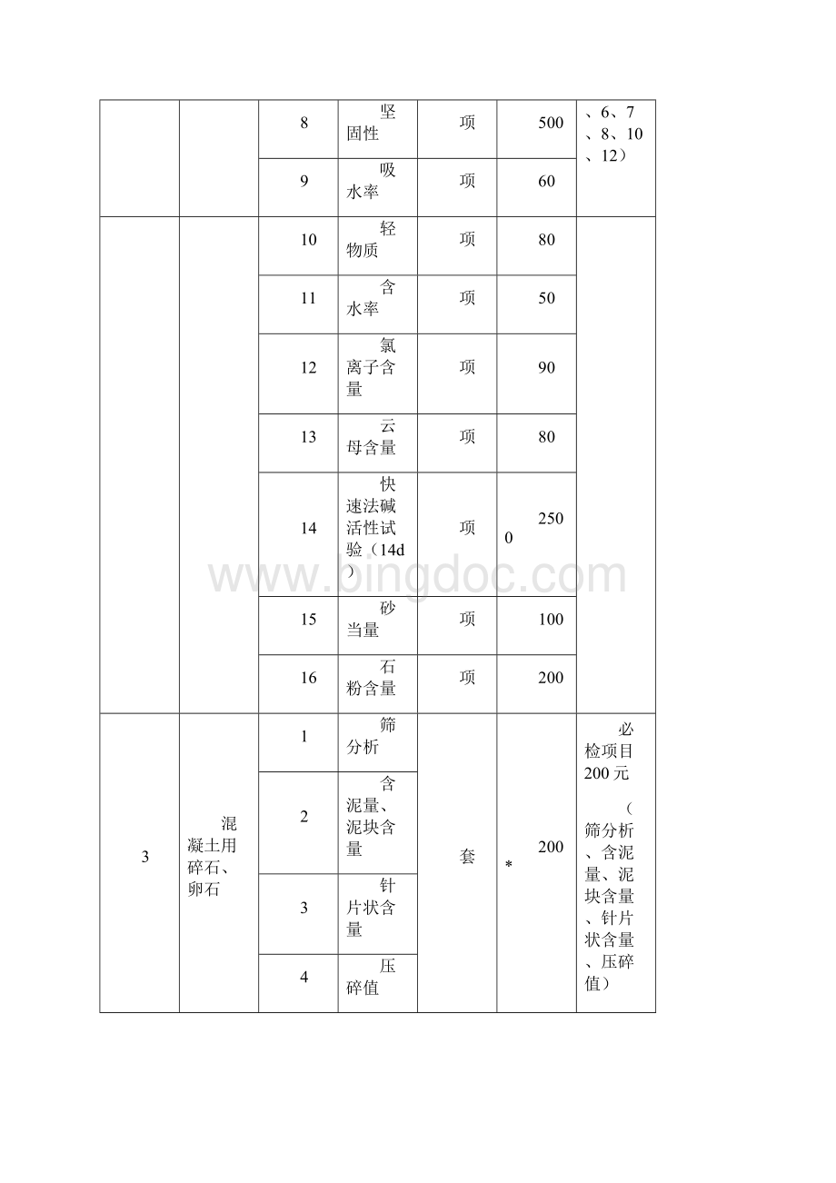 试验检测项目及收费标准Word格式.docx_第3页