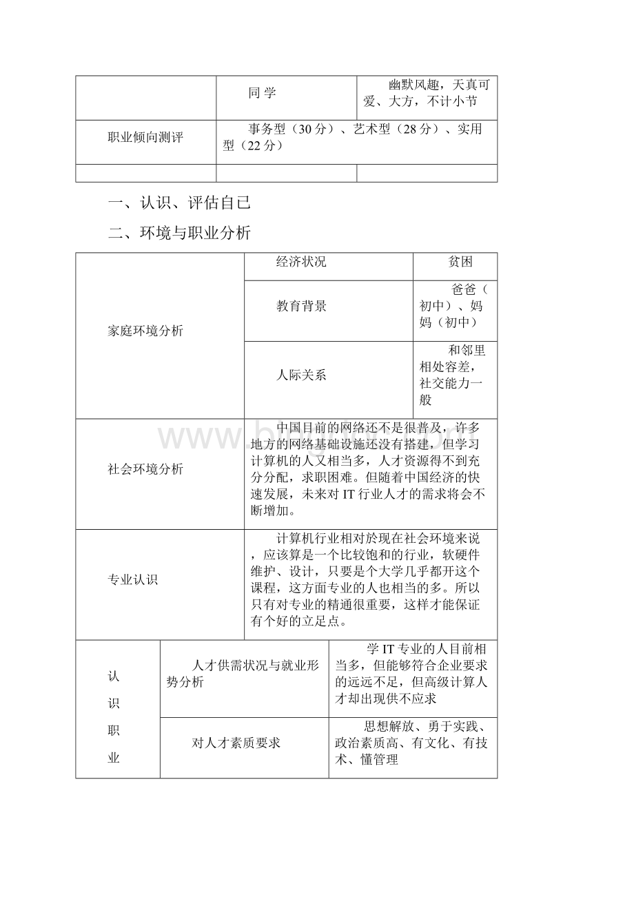 大学生职业生涯规划表格式.docx_第3页