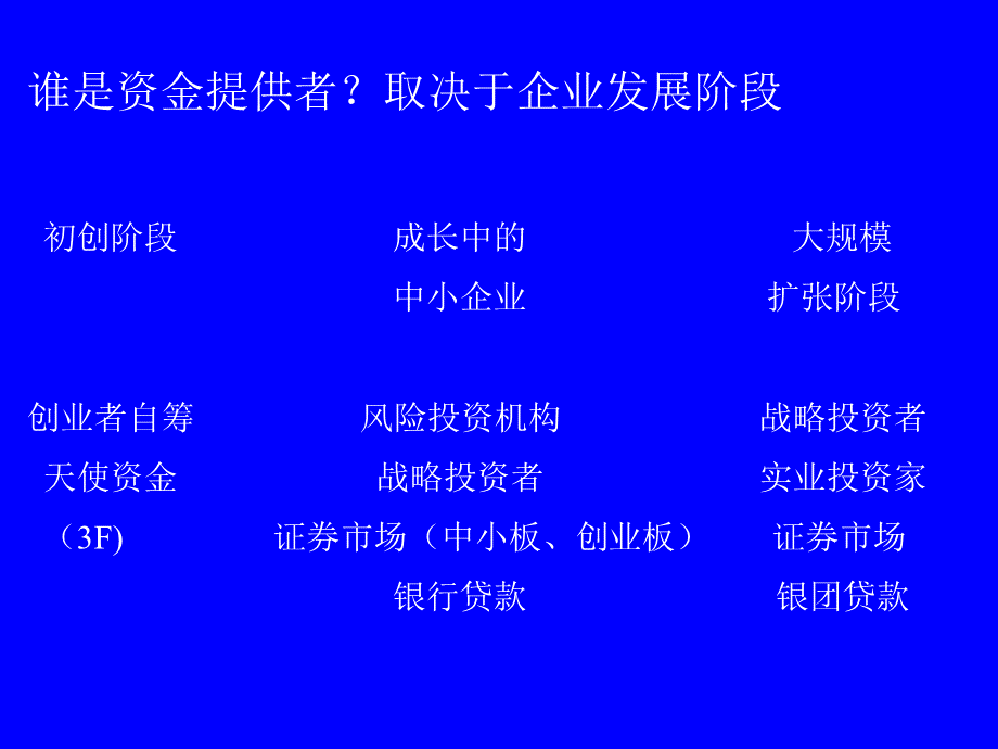 中小企业融资及案例分析十例.ppt_第3页