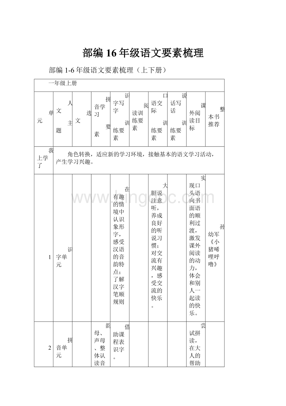 部编16年级语文要素梳理Word文件下载.docx_第1页